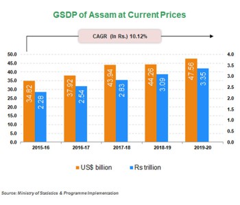 Economic Snapshot: Andhra Pradesh Economic Snapshot: Andhra Pradesh