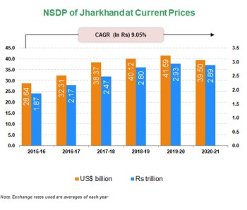 Economic Snapshot: Andhra Pradesh Economic Snapshot: Andhra Pradesh