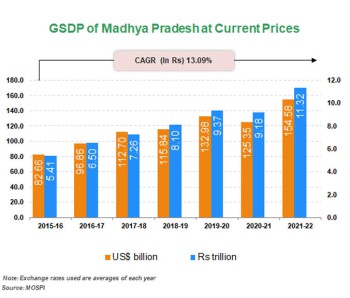 Per capita Income of Andhra Pradesh Per capita Income of Andhra Pradesh